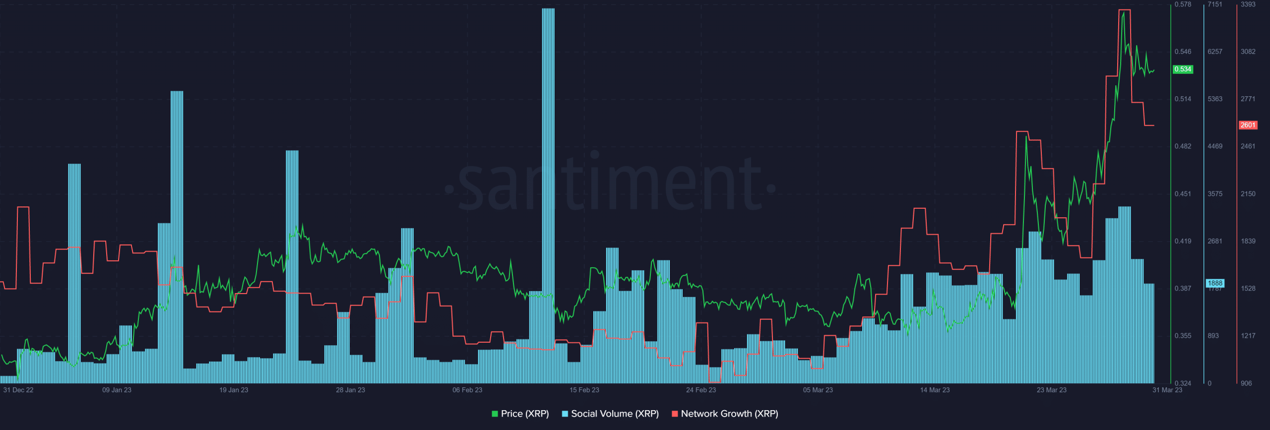 Stellar vs Ripple: ¿Hacia dónde deberían inclinarse los inversores en 2023?