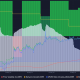 Ganancias para XRP: ¿un rally en ciernes?