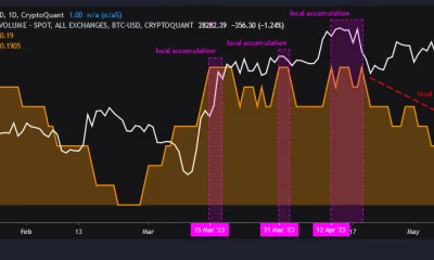 ¿El precio de Bitcoin tocará la marca de $25,000 en el corto plazo?  Los analistas sugieren….