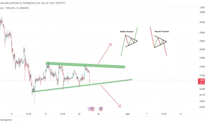 Banderín bajista de Bitcoin