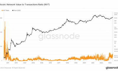 Relación NVT de Bitcoin