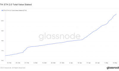 Valor total de ETH apostado