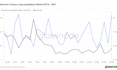 Liquidaciones de futuros de Ethereum