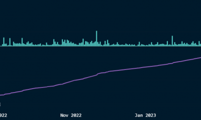 Ethereum: Stakers, ¿qué sigue después de la lenta acción del precio de ETH?