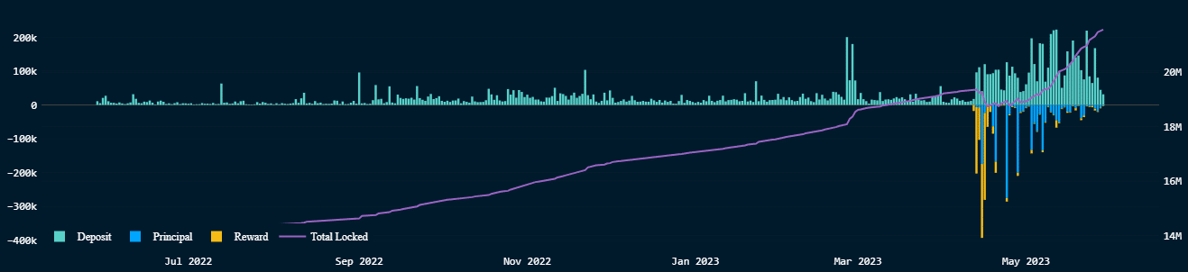 Ethereum: Stakers, ¿qué sigue después de la lenta acción del precio de ETH?