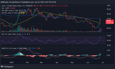 Movimiento de precio AAVE/USD