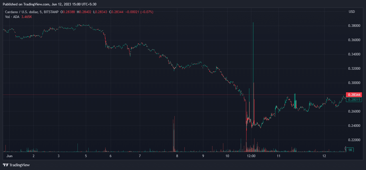 Fuente: TradingView