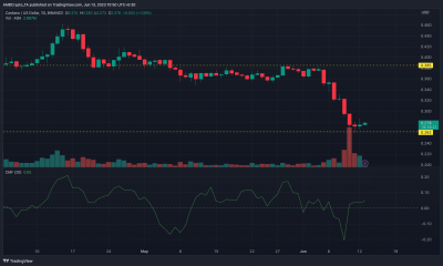 Cardano [ADA] acción del precio