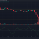 Cardano [ADA] acción del precio