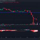 Cardano [ADA] acción del precio