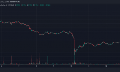 Fuente: TradingView