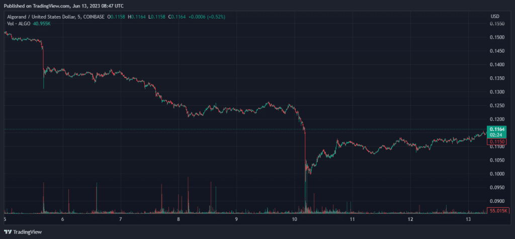 Fuente: TradingView