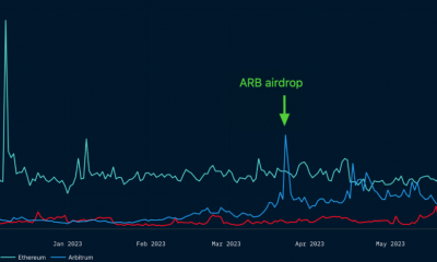 Analizando el estado de Arbitrum desde su mega evento AirDrop en marzo