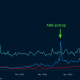 Analizando el estado de Arbitrum desde su mega evento AirDrop en marzo