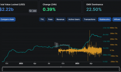 Entrada de arbitraje y capitalización de mercado de stablecoin