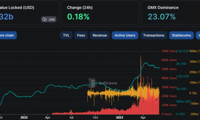 Capitalización de mercado de Arbitrum Stablecoin y usuarios activos