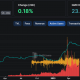 Capitalización de mercado de Arbitrum Stablecoin y usuarios activos