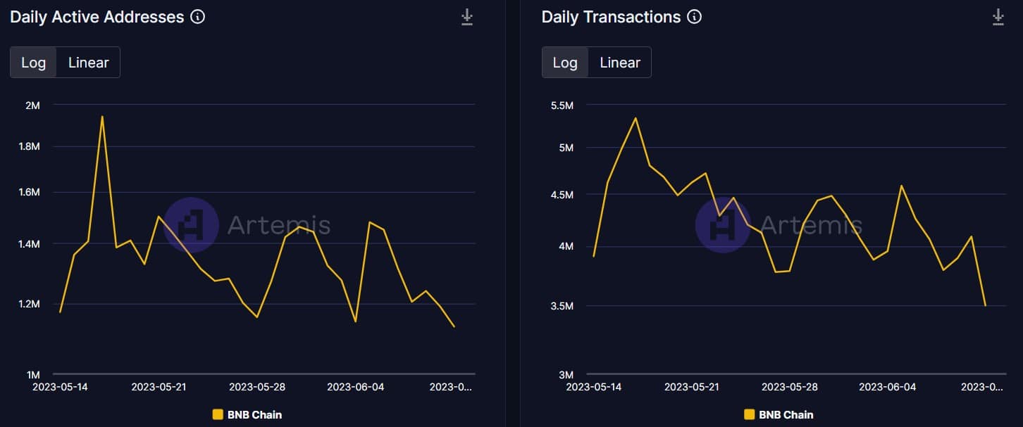 ¿La última oferta de BNB Chain dará a los inversores de BNB un motivo para regocijarse?