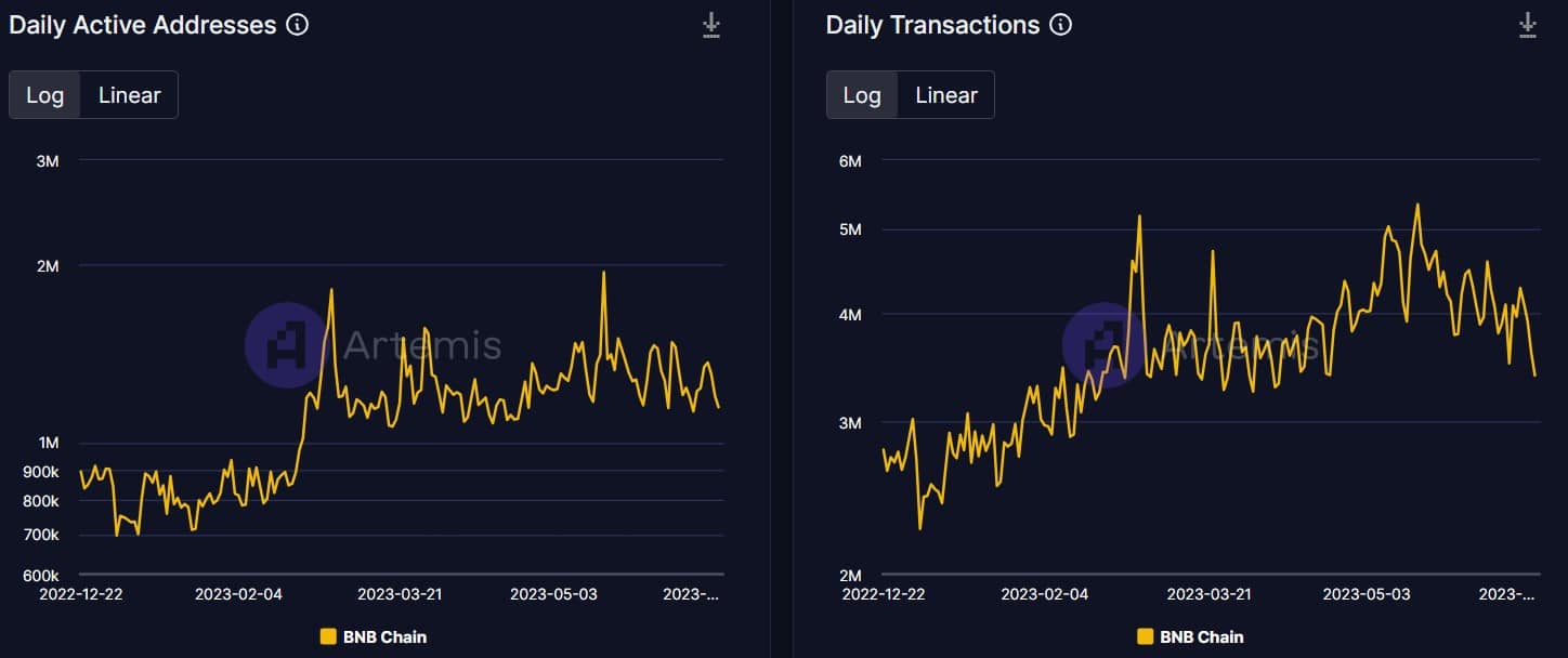 Binance pasa a Layer-2 con opBNB, detalles dentro