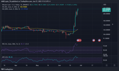 Acción del precio de Bitcoin