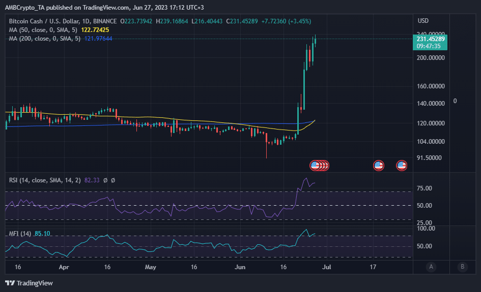 Acción del precio de Bitcoin