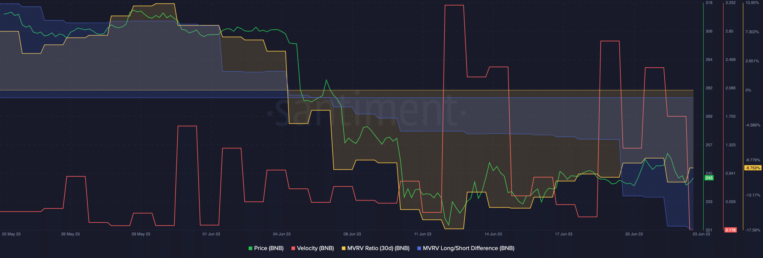 Binance vs SEC: ¿Ha decidido Binance adoptar un enfoque agresivo?