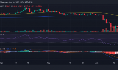 BinanceBNB/USD