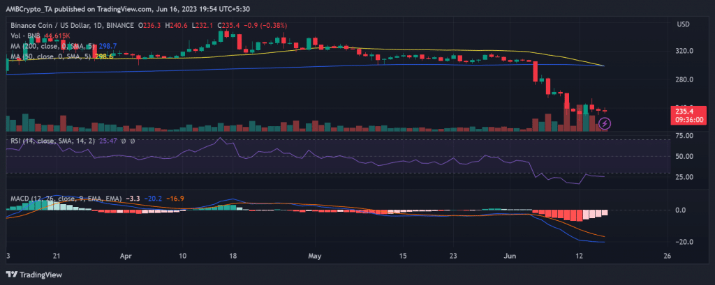 BinanceBNB/USD