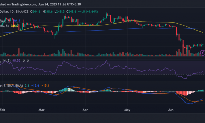 Movimiento del precio de Binance BNB/USD