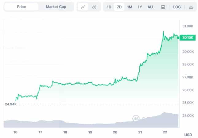 Minero de Bitcoin CleanSpark