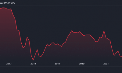 Dominio de Bitcoin