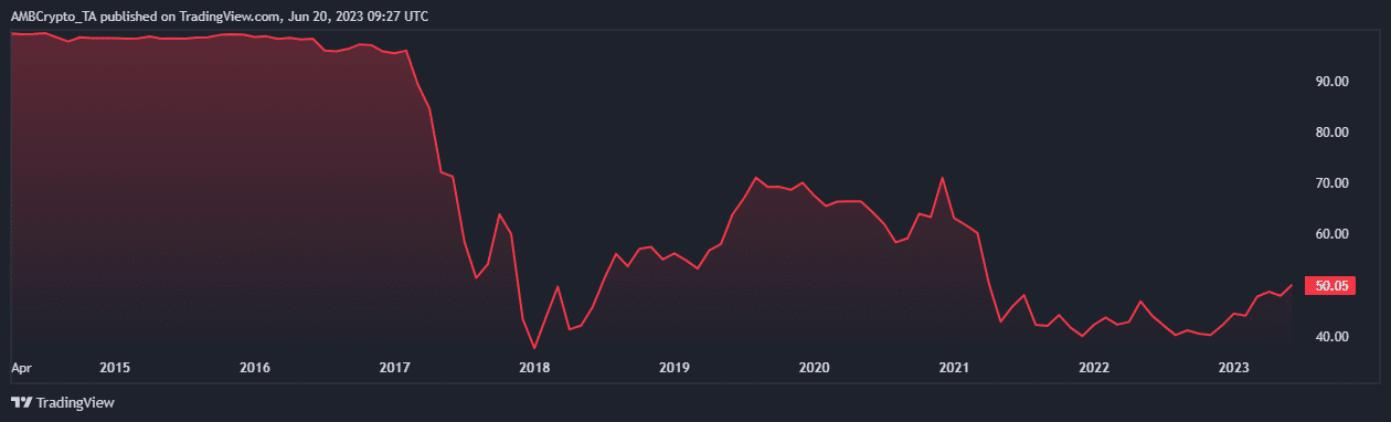 Dominio de Bitcoin