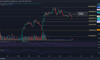 Bitcoin cae a $ 25k en medio de la demanda de Binance