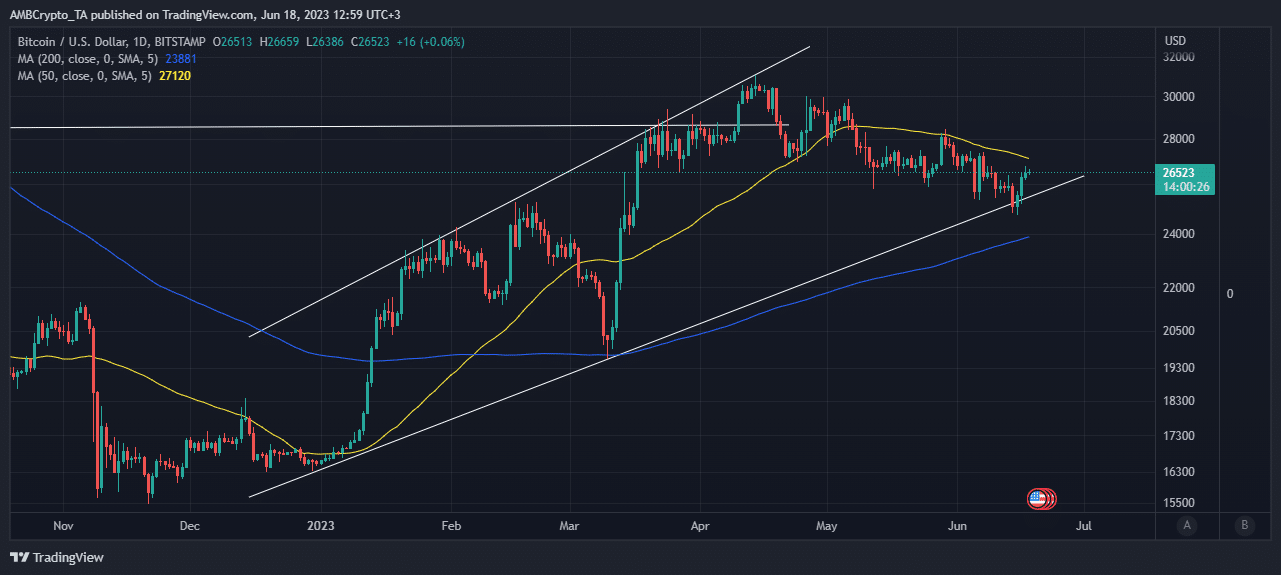 Acción del precio de Bitcoin