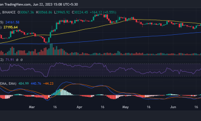 Movimiento diario del precio de Bitcoin