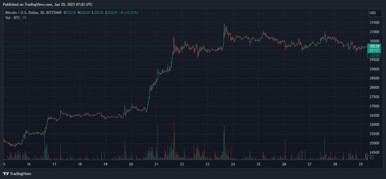 ARK de Cathie Wood presenta una solicitud modificada de ETF al contado de Bitcoin