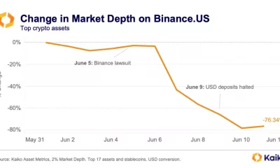 Cómo Binance se convirtió en la mayor víctima de la SEC