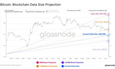 Todo lo que necesita saber sobre los tamaños de la cadena de bloques de Bitcoin y más