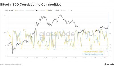 Bitcoin se desvincula de los metales preciosos: ¿una señal alcista o no?