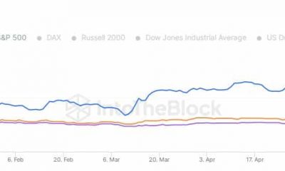 Qué sigue a medida que Bitcoin y las acciones se dirigen en direcciones opuestas