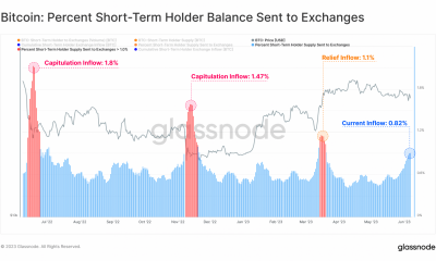 Bitcoin: Titulares a corto plazo impasibles ante el caos del mercado