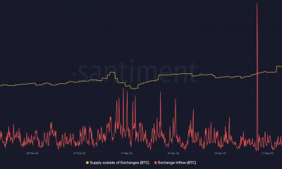 Suministro de Bitcoin fuera de los intercambios y entrada de intercambio de BTC