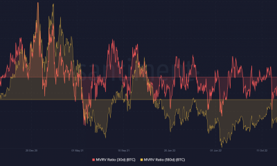 BTC MVRV de 30 y 180 días