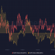 BTC MVRV de 30 y 180 días