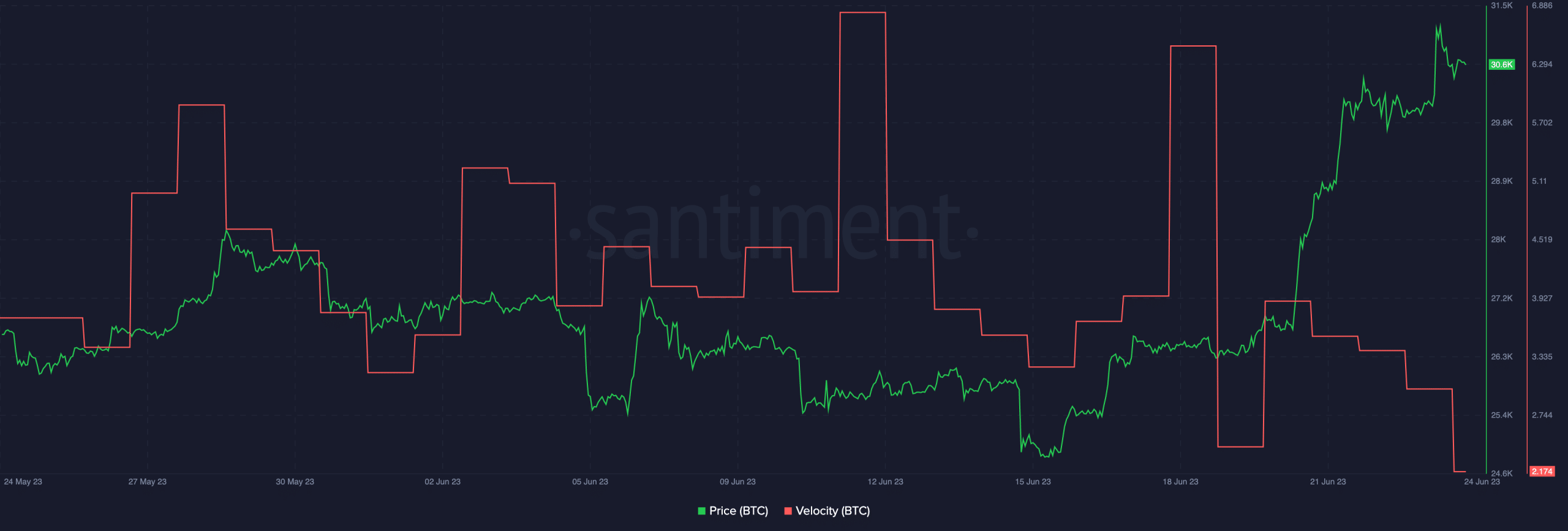 La SEC aprueba el primer ETF de Bitcoin: la exageración de la moneda real se amplifica