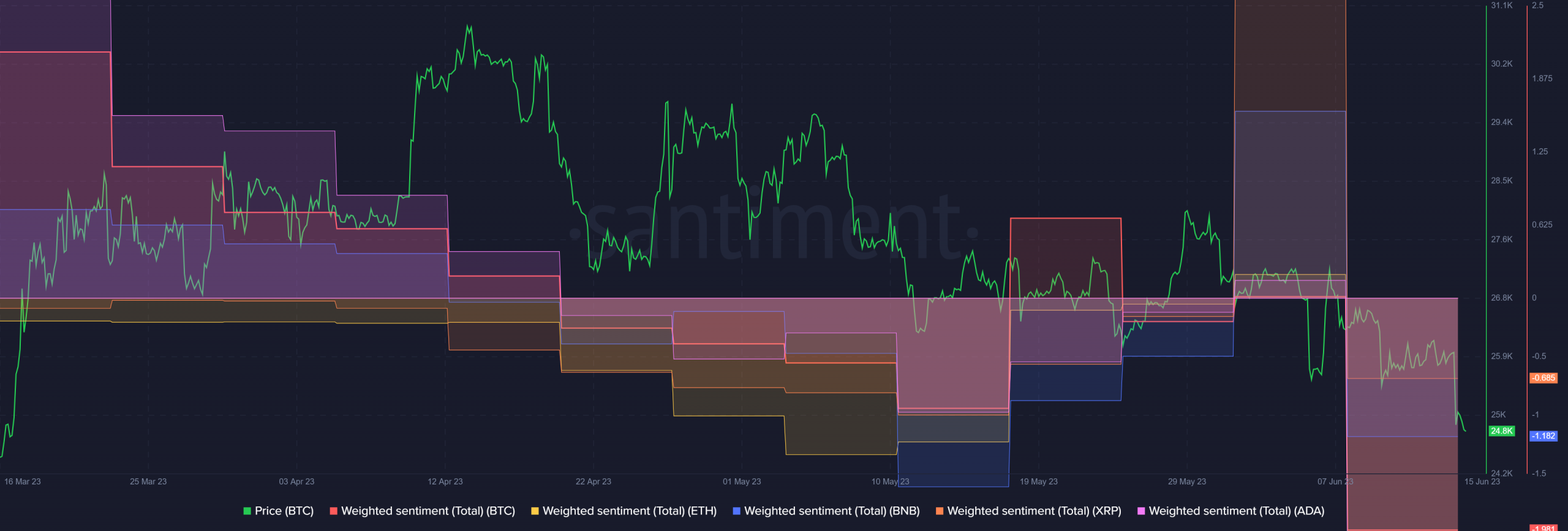 sentimiento del mercado criptográfico