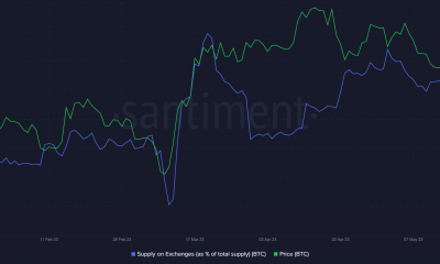 Bitcoin cotiza con descuento en Binance.US después de un importante anuncio