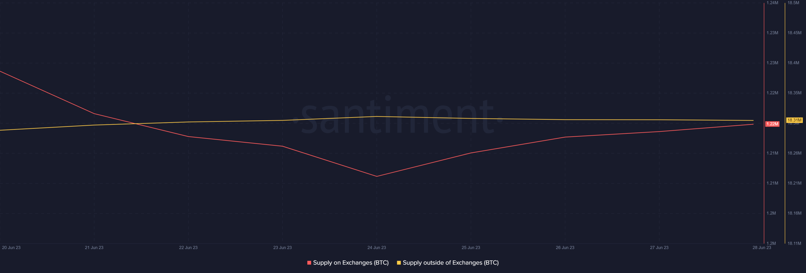 Analizando cómo los mineros de Bitcoin pueden influir en el precio de BTC