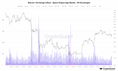 Flujo de entrada de Bitcoin gastado banda de edad de salida