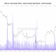 Flujo de entrada de Bitcoin gastado banda de edad de salida